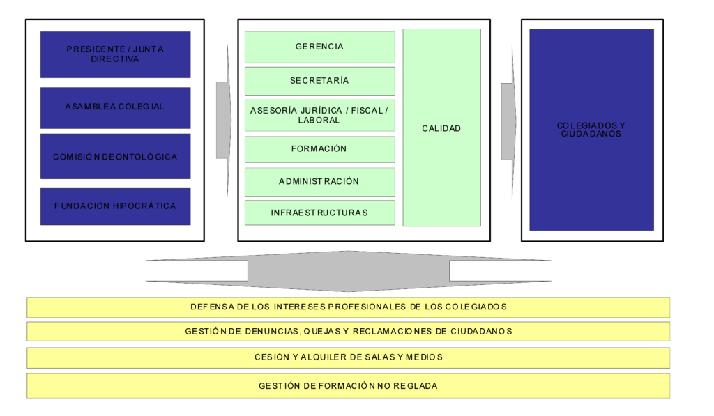 Mapa política calidad